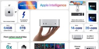 Đánh giá chi tiết Apple Mac mini 2024: Nhỏ gọn nhưng mạnh mẽ với chip M4